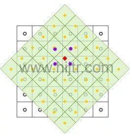 双线性内插法