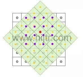 三次卷积内插法